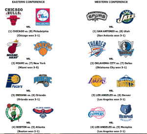 2012-NBA-playoffs