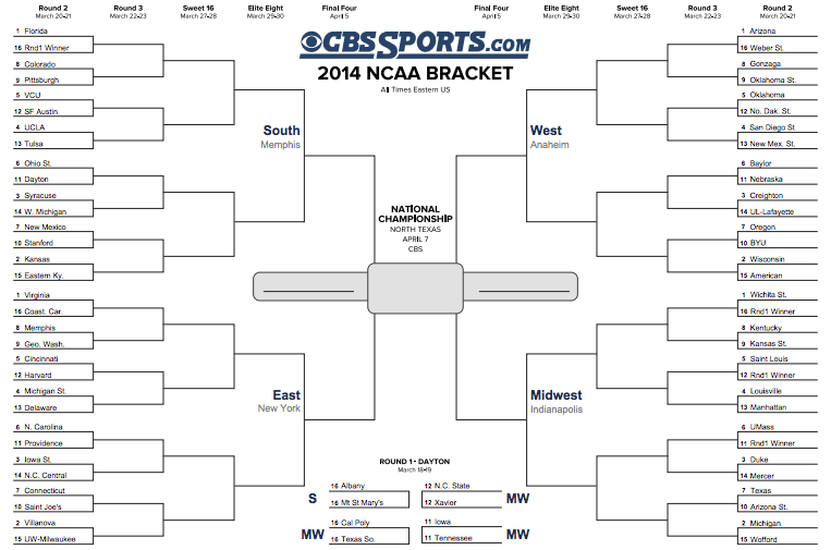 complete-march-madness-bracket-2014
