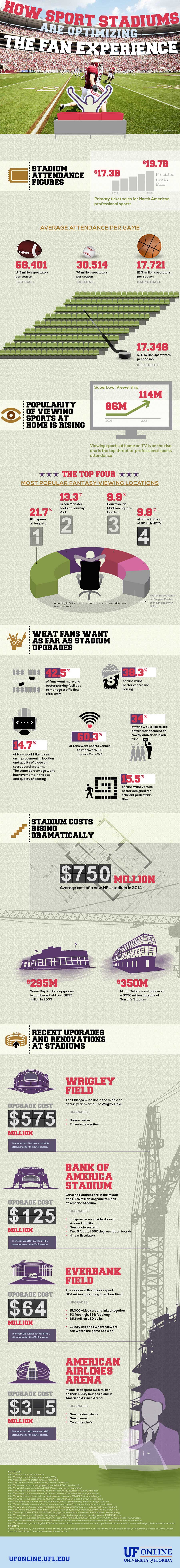 how-sport-stadiums-are-optimizing-fan-experience
