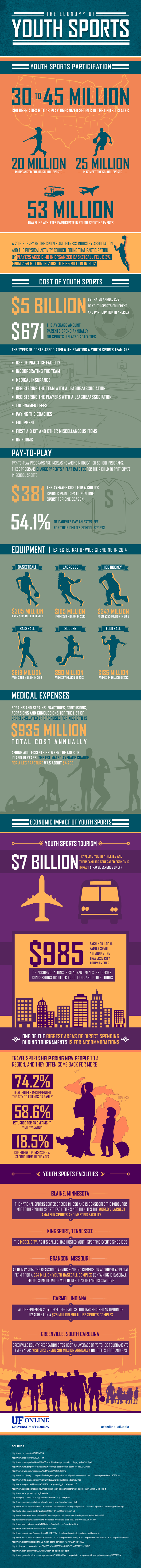 youth-sports-economy
