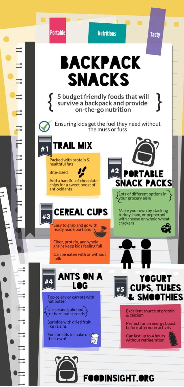 foods-for-your-backpack-1-638