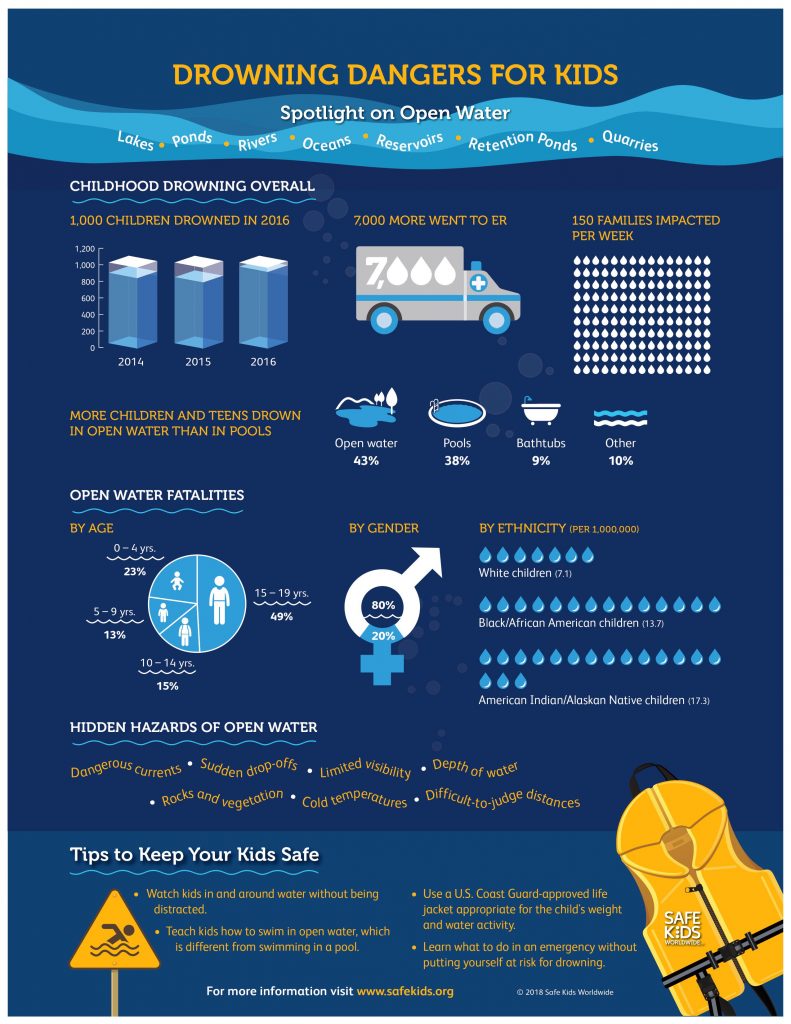 Stay Safe in the Water with Nationwide’s Make Safe Happen Campaign 