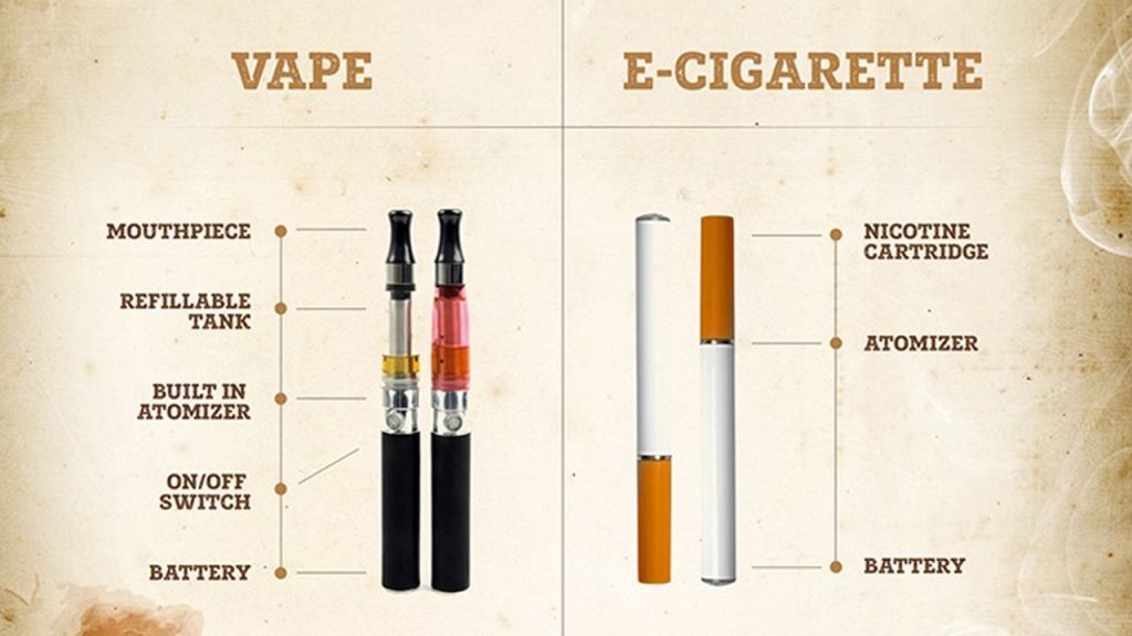 E-Cigarettes vs. Vaporizers: What's the Difference?