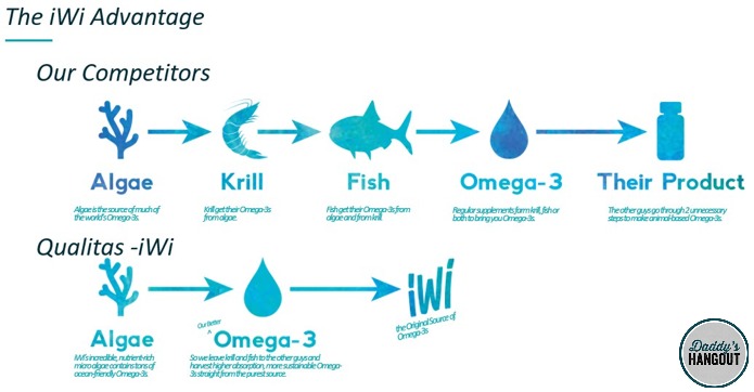 Get Better Omega 3 Supplements Now!! 