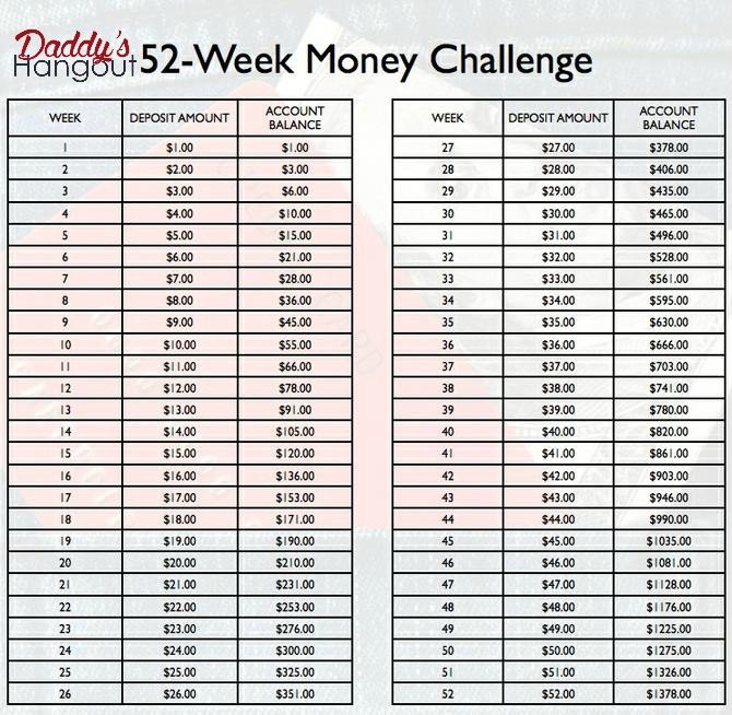 52 Week Money Saving Challenge for 2020
